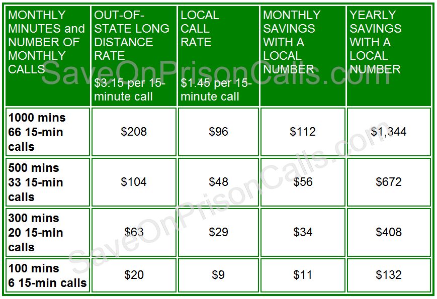 skype phone call rates